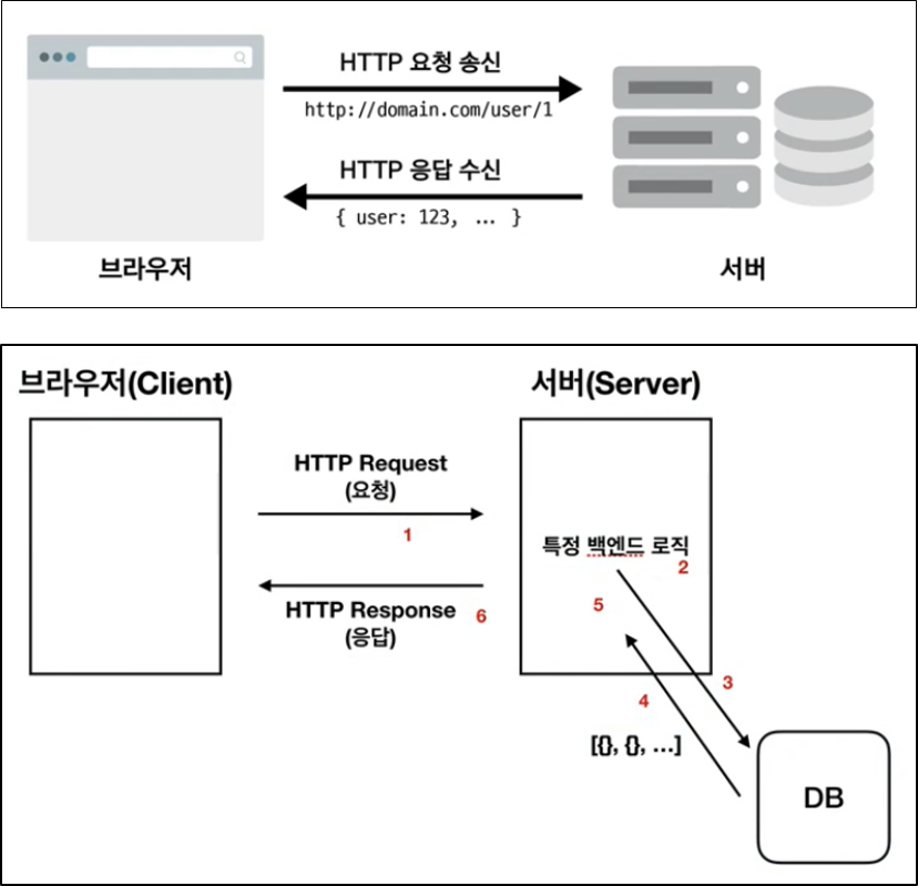 툴팁